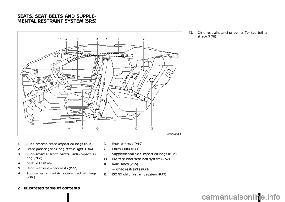 NISSAN ARIYA 2023  Owners Manual   
\f 
		
\b	\b\

\b\f	\b\b
		\
\f
7
B
- 4  " &#"\b%"  /, *.-	+
- #"  ,   /, "" ," *.-	+
\f- 4