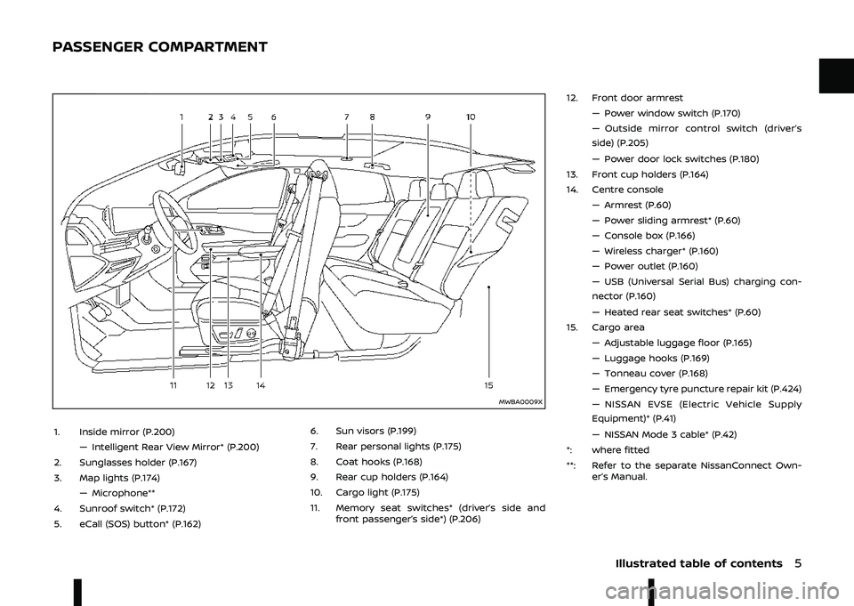 NISSAN ARIYA 2022  Owners Manual \b
\b
\
\b\f\b

	\b		
\f
\
7

B
- 0!  # *.-+: 0" , " 9    #G *.-+
- 4,  #!  *.-+
\f-  ," *.-+ : %## GG
-