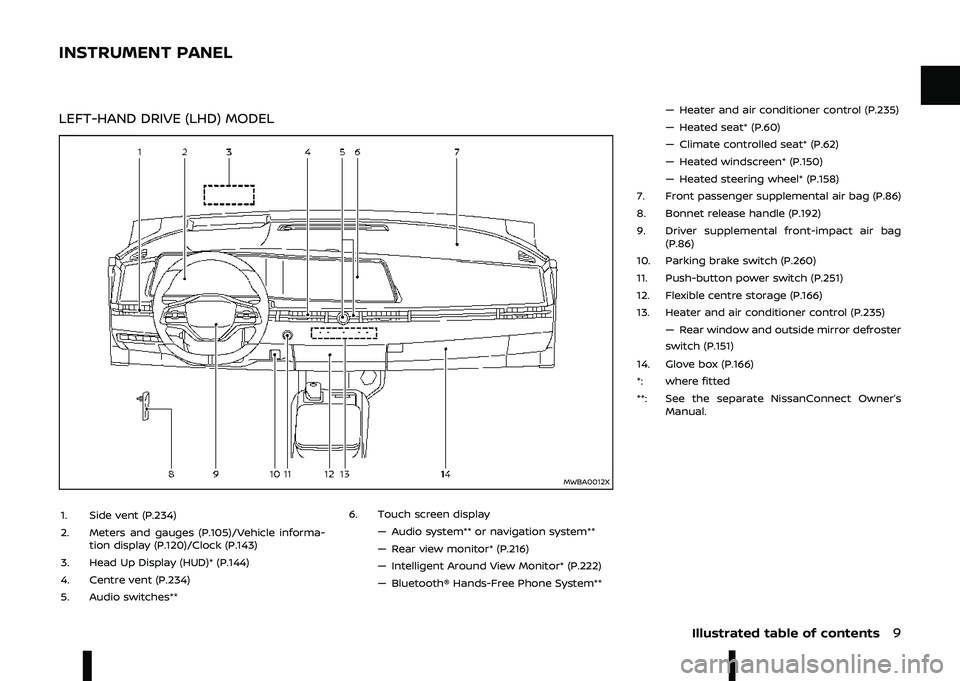 NISSAN ARIYA 2022  Owners Manual \b
\f\b\
\b	\b	\b	\f	

\

<\b;3 90 *<;+ =<\b

	\b\f\
\b

\b\b\f
\

7
B
- 4!   " *.-\f+
-  "  ! ,,  *.-