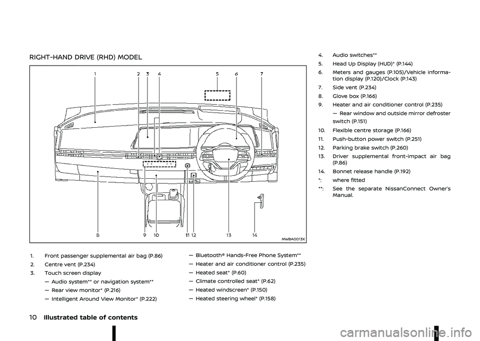 NISSAN ARIYA 2022  Owners Manual   
\f 
		
90@;\b;3 90 *9;+ =<\b
\f\f\b	\
\b\b
\b\f
\

7
\fB
- #"  ,    "  /, *.-	+
-  "   " *.-\f