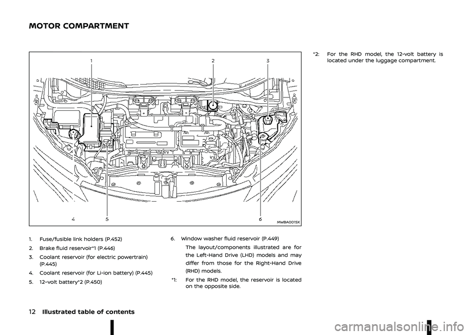 NISSAN ARIYA 2022  Owners Manual   
\f 
		
\b	

\b\
	\b

\b

\f\b
\

7
B
-  5&/  ) #!  *.-+
- 
)  &!   #G *.-+
\f- ##"   # *&#  