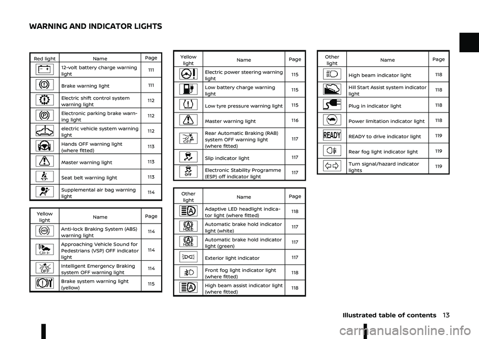 NISSAN ARIYA 2022  Owners Manual \b

\b	
\
\b\b

\b
	
\

9 ! ,"3 ., 
\b#" /"" $ %,  ,
," 

)  , ,"

 %"% &" %#"# $" 
, ,"
 %"#% 