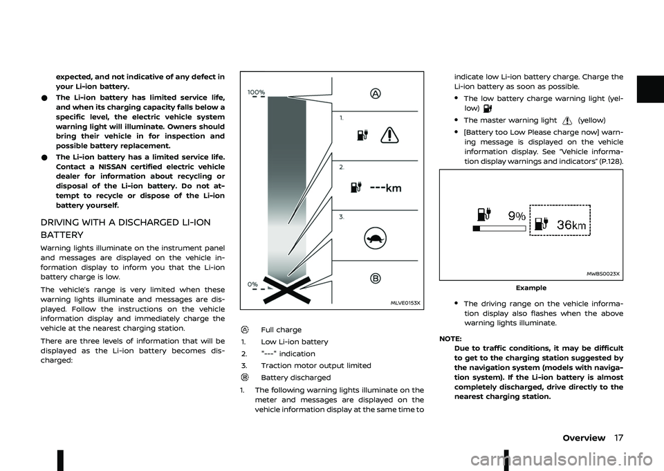 NISSAN ARIYA 2022  Owners Manual / 	 	
 	 
\f 	
 \f 	


 ,-
	 

* $ ,-
	 
    \f/
	 	  	 
 \f 
 
\f /   