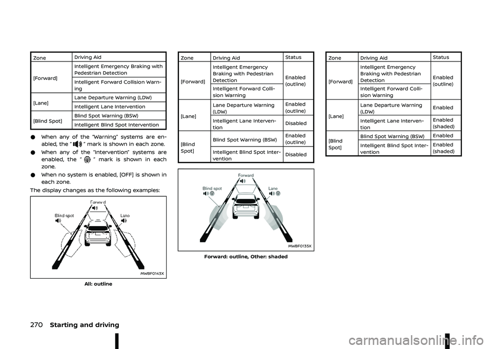 NISSAN ARIYA 2022  Owners Manual %	 	 	
Y# , !
M#!N 0" , "  , %$ 
), "
. ! "  " %"#
0" , " #! ## 7\b
,
M< N <   "  7, *<7+
0" , " <  