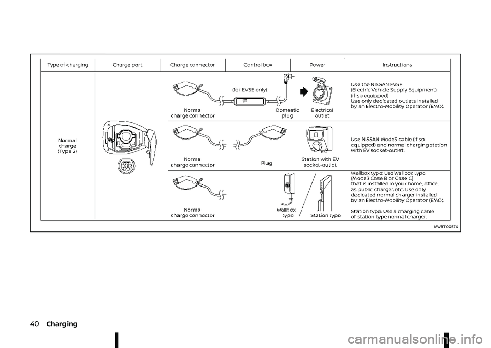 NISSAN ARIYA 2022  Owners Manual 5	
7
B  