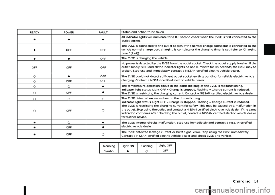 NISSAN ARIYA 2022  Owners Manual 96.=79 ?<4"" ! %"# "# /  ") 
*
* * !%"# ,"  "  &#  -  %#! % %)   "  4  &" %# %" ! "# " 
#" " #%) "-
*==  4  %# %" ! "# "
