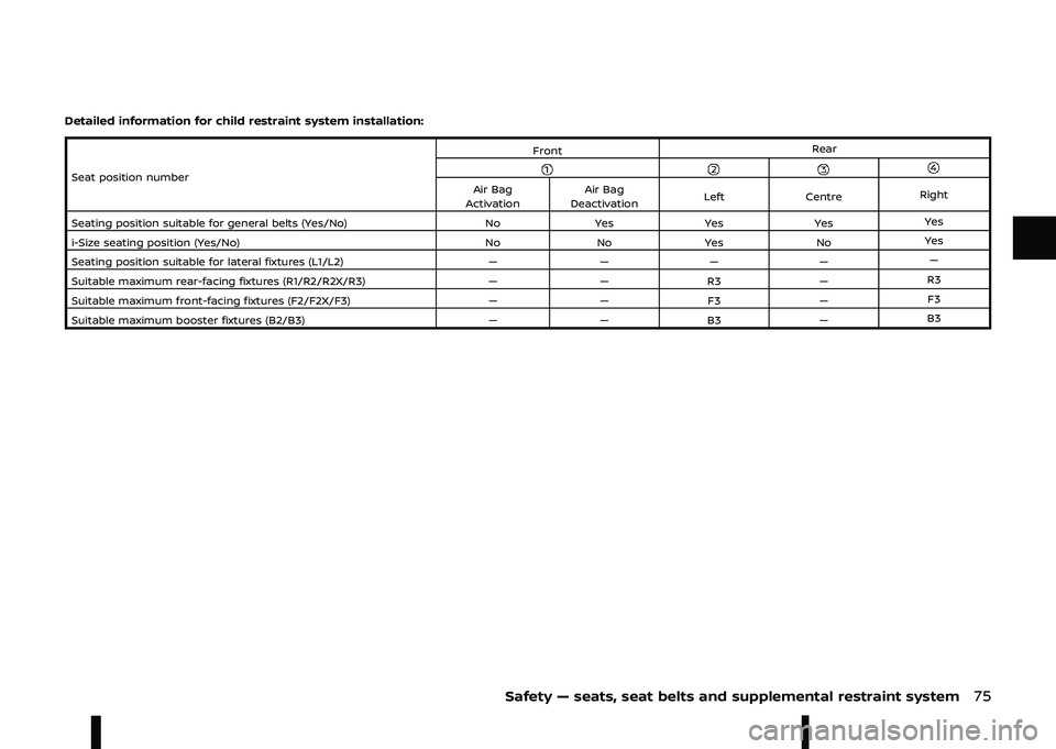 NISSAN ARIYA 2022  Owners Manual ) 	\f

	 \f
  	 
 	
	<GWID/9G14C2G8/2G9C/4731/980B/C47B899B977B
4 " #"# / #"
9  
,
%""#  
,
 %""# < &"
 "  9,"
4 ",