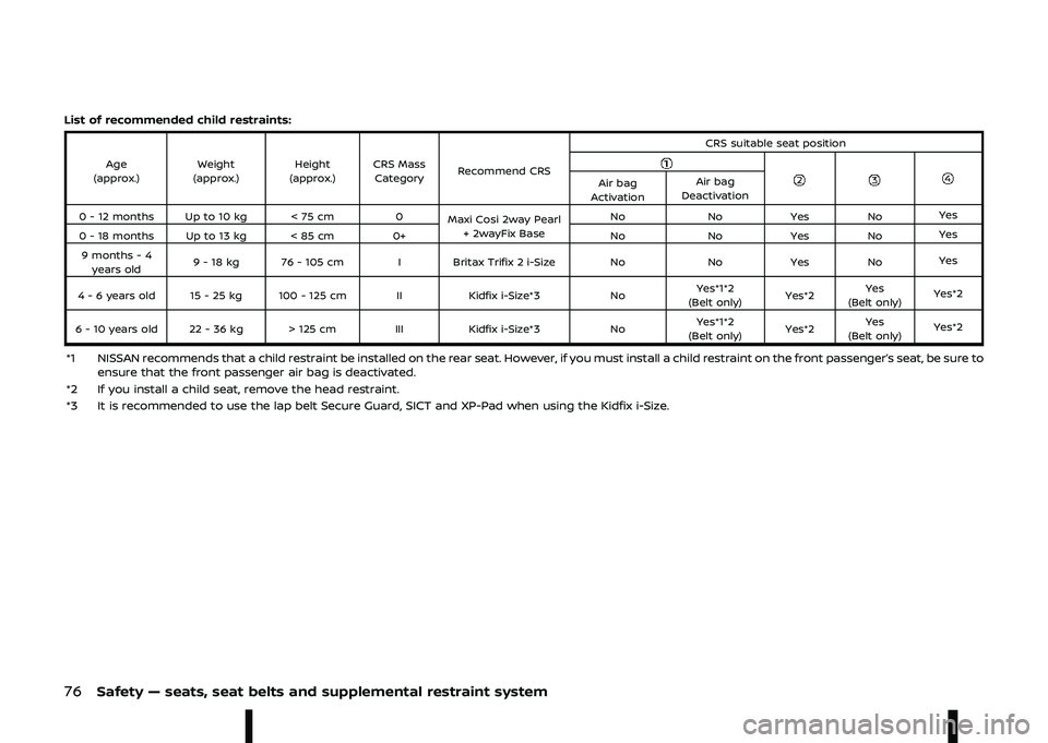NISSAN ARIYA 2022  Owners Manual %\f
 I /   	 	 	 

, 
\f 
	  	<GWID/9G14C2G8/2G9C/4731/980B/C47B899B977B
, 
*#8-+ 7 ,"
*#8-+ ; ,"
*#8-+ 94 