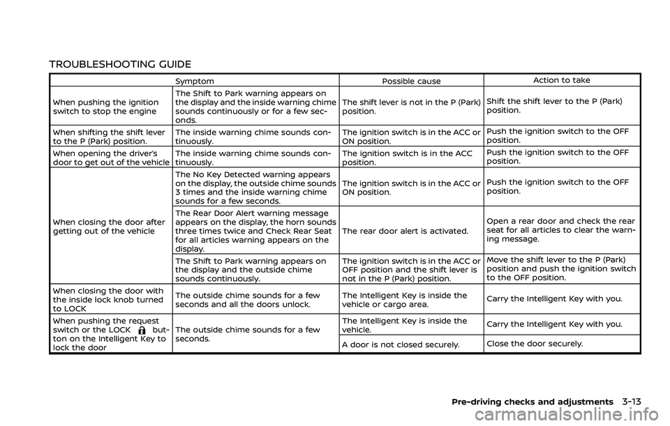 NISSAN ARMADA 2023  Owners Manual TROUBLESHOOTING GUIDE
SymptomPossible causeAction to take
When pushing the ignition
switch to stop the engine The Shift to Park warning appears on
the display and the inside warning chime
sounds conti