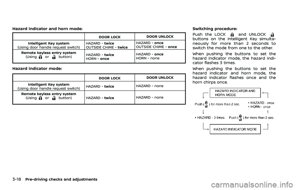 NISSAN ARMADA 2023  Owners Manual 3-18Pre-driving checks and adjustments
Hazard indicator and horn mode:
DOOR LOCKDOOR UNLOCK
Intelligent Key system
(Using door handle request switch) HAZARD -
twice
OUTSIDE CHIME - twiceHAZARD -
once
