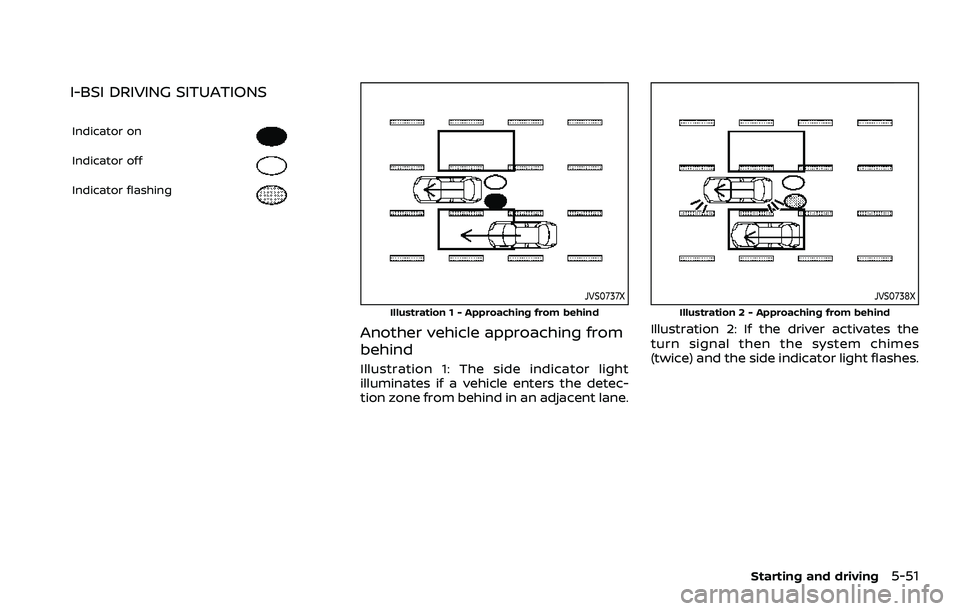 NISSAN ARMADA 2023  Owners Manual I-BSI DRIVING SITUATIONS
Indicator on
Indicator off
Indicator flashing
JVS0737X
Illustration 1 - Approaching from behind
Another vehicle approaching from
behind
Illustration 1: The side indicator ligh