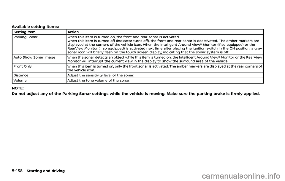 NISSAN ARMADA 2023  Owners Manual 5-138Starting and driving
Available setting items:
Setting itemAction
Parking Sonar When this item is turned on, the front and rear sonar is activated.
When this item is turned off (indicator turns of