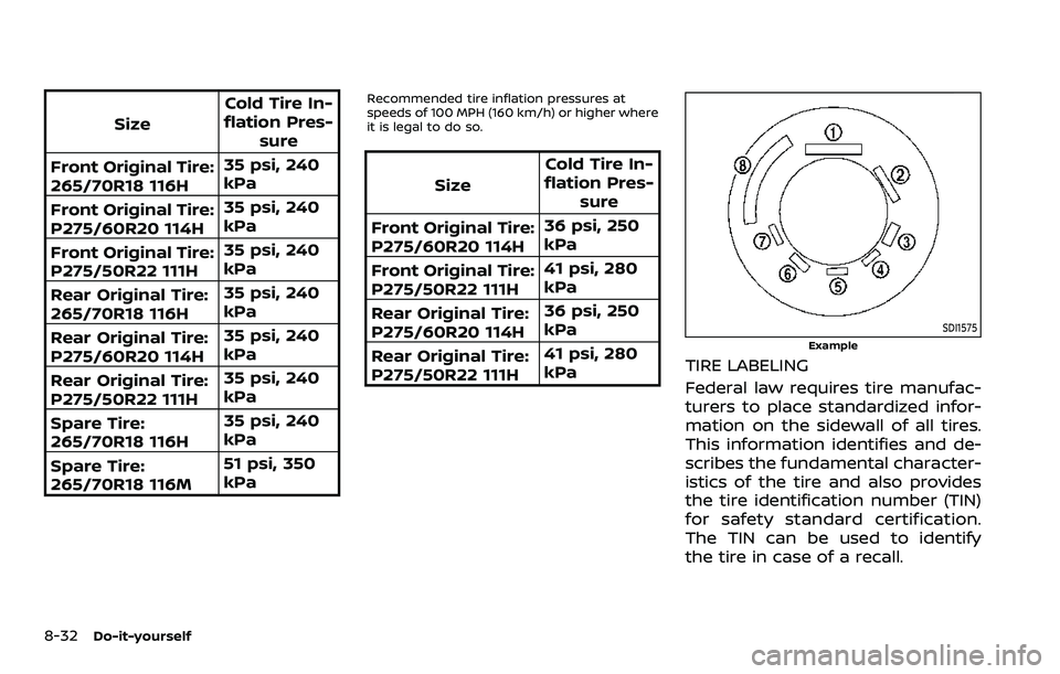 NISSAN ARMADA 2023 Owners Manual 8-32Do-it-yourself
SizeCold Tire In-
flation Pres- sure
Front Original Tire:
265/70R18 116H 35 psi, 240
kPa
Front Original Tire:
P275/60R20 114H 35 psi, 240
kPa
Front Original Tire:
P275/50R22 111H 35 NISSAN ARMADA 2023 Owners Manual 8-32Do-it-yourself
SizeCold Tire In-
flation Pres- sure
Front Original Tire:
265/70R18 116H 35 psi, 240
kPa
Front Original Tire:
P275/60R20 114H 35 psi, 240
kPa
Front Original Tire:
P275/50R22 111H 35