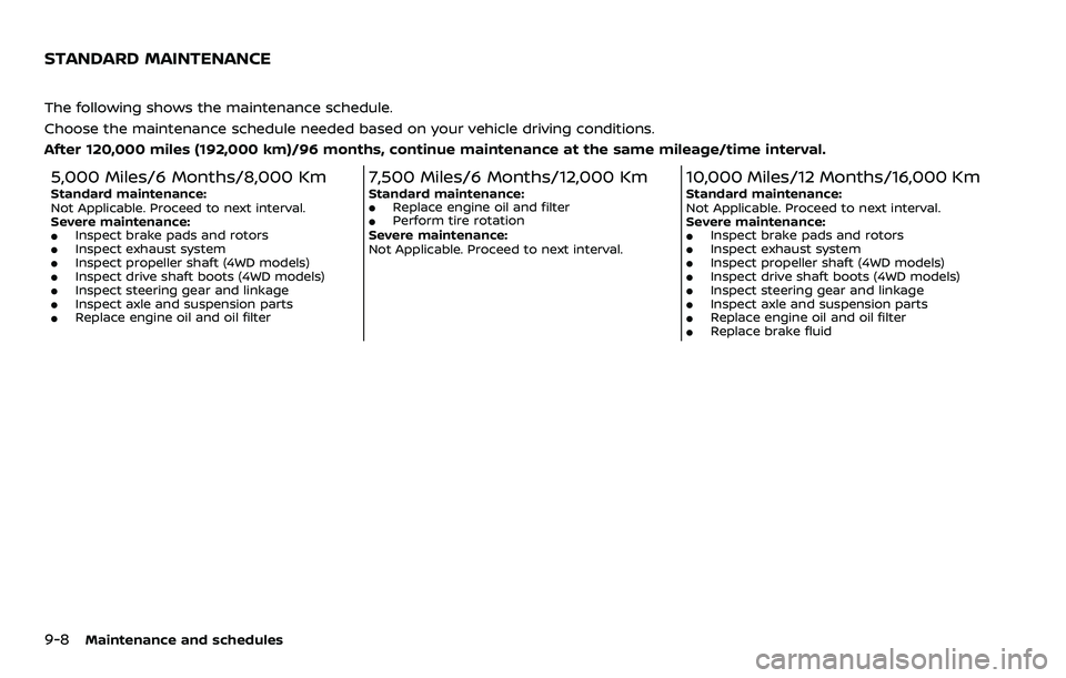 NISSAN ARMADA 2023 Owners Manual 9-8Maintenance and schedules
The following shows the maintenance schedule.
Choose the maintenance schedule needed based on your vehicle driving conditions.
After 120,000 miles (192,000 km)/96 months, NISSAN ARMADA 2023 Owners Manual 9-8Maintenance and schedules
The following shows the maintenance schedule.
Choose the maintenance schedule needed based on your vehicle driving conditions.
After 120,000 miles (192,000 km)/96 months,