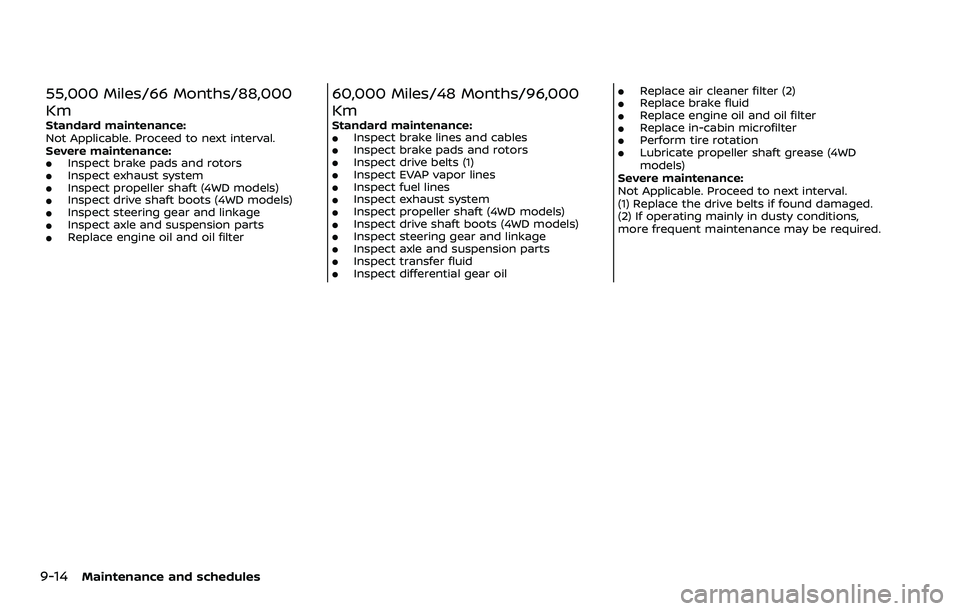 NISSAN ARMADA 2023 Owners Manual 9-14Maintenance and schedules
55,000 Miles/66 Months/88,000
Km
Standard maintenance:
Not Applicable. Proceed to next interval.
Severe maintenance:
.Inspect brake pads and rotors.Inspect exhaust system NISSAN ARMADA 2023 Owners Manual 9-14Maintenance and schedules
55,000 Miles/66 Months/88,000
Km
Standard maintenance:
Not Applicable. Proceed to next interval.
Severe maintenance:
.Inspect brake pads and rotors.Inspect exhaust system