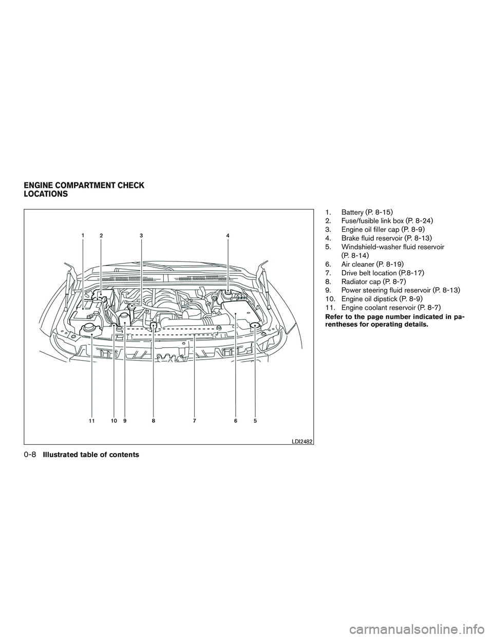 NISSAN ARMADA PLATINUM 2015  Owners Manual 