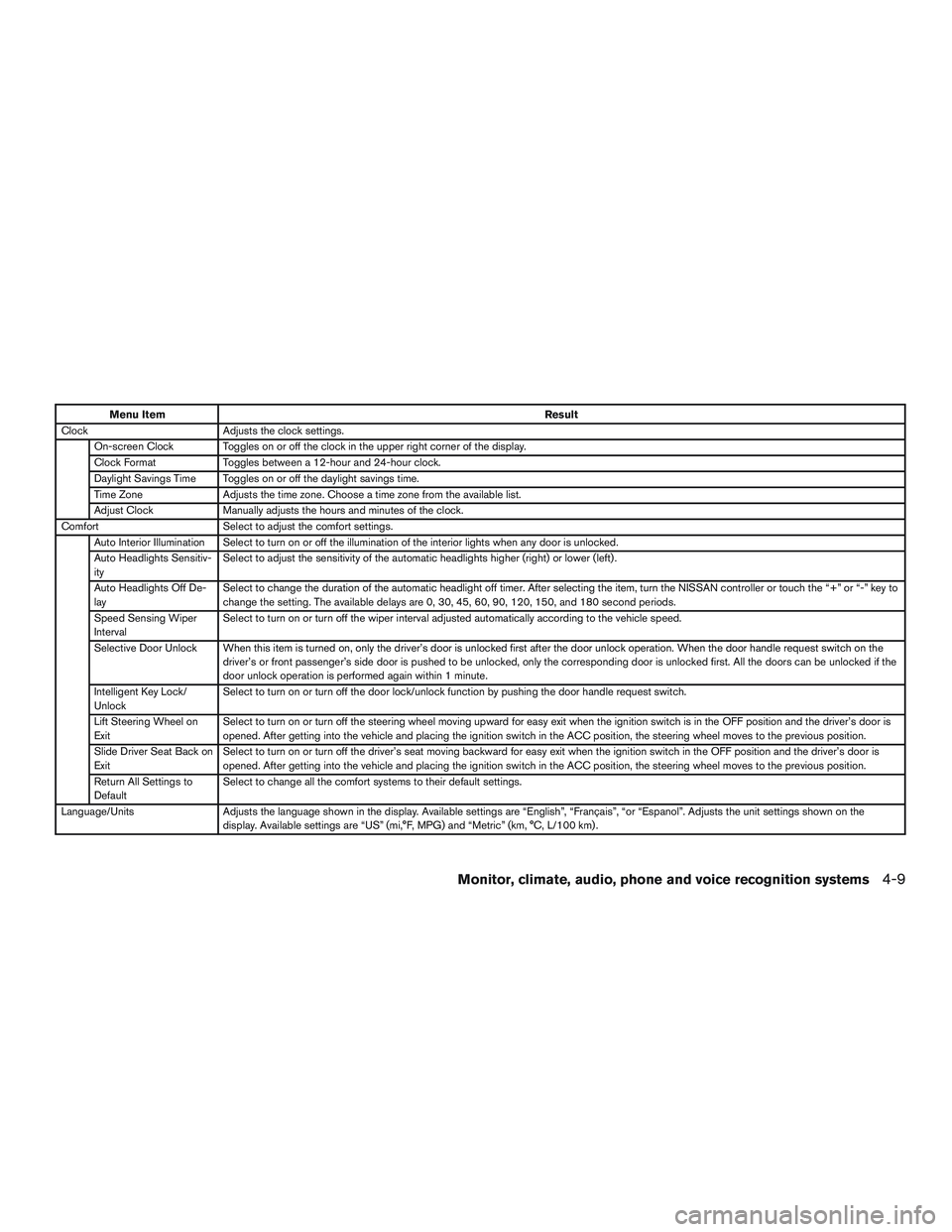 NISSAN ARMADA PLATINUM 2015  Owners Manual 