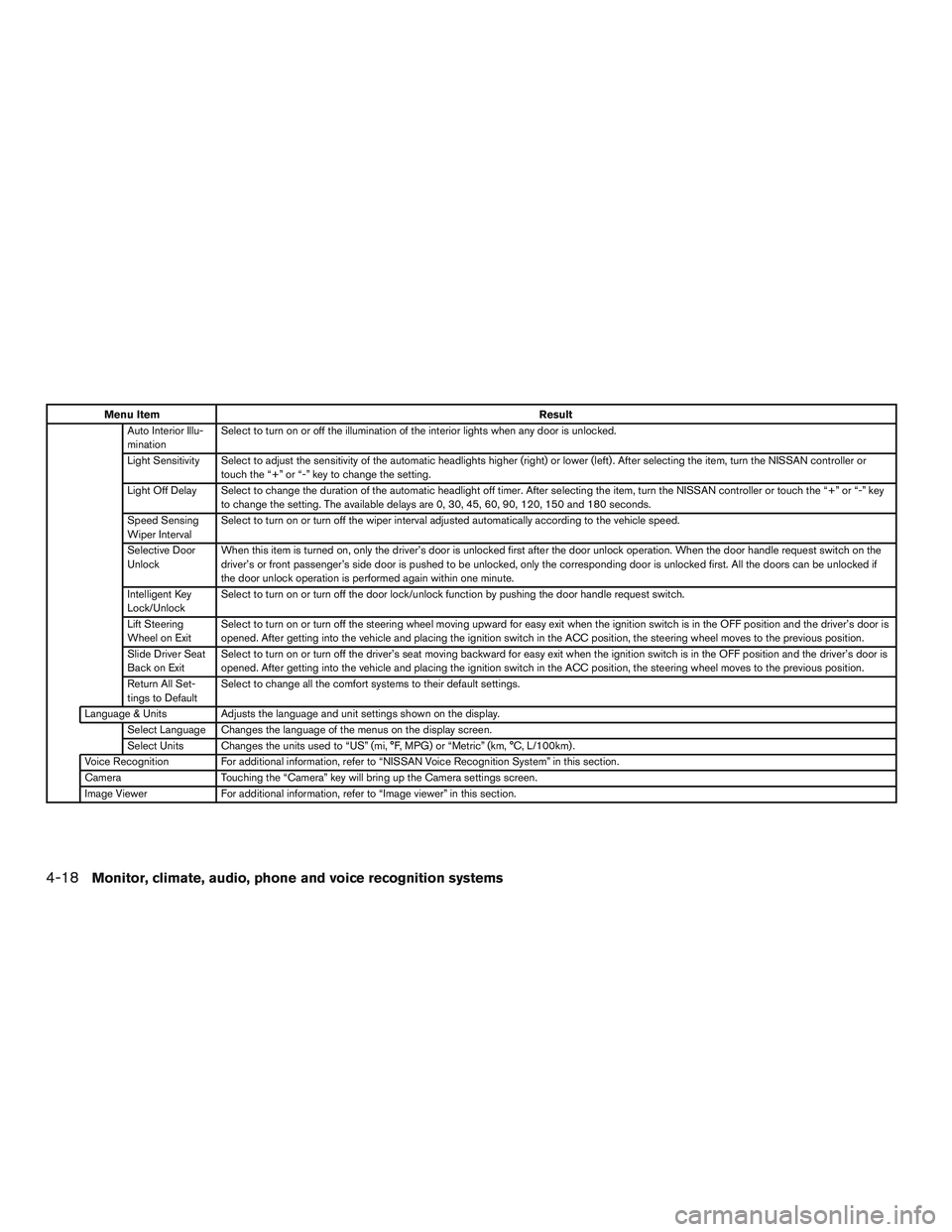 NISSAN ARMADA PLATINUM 2015  Owners Manual 