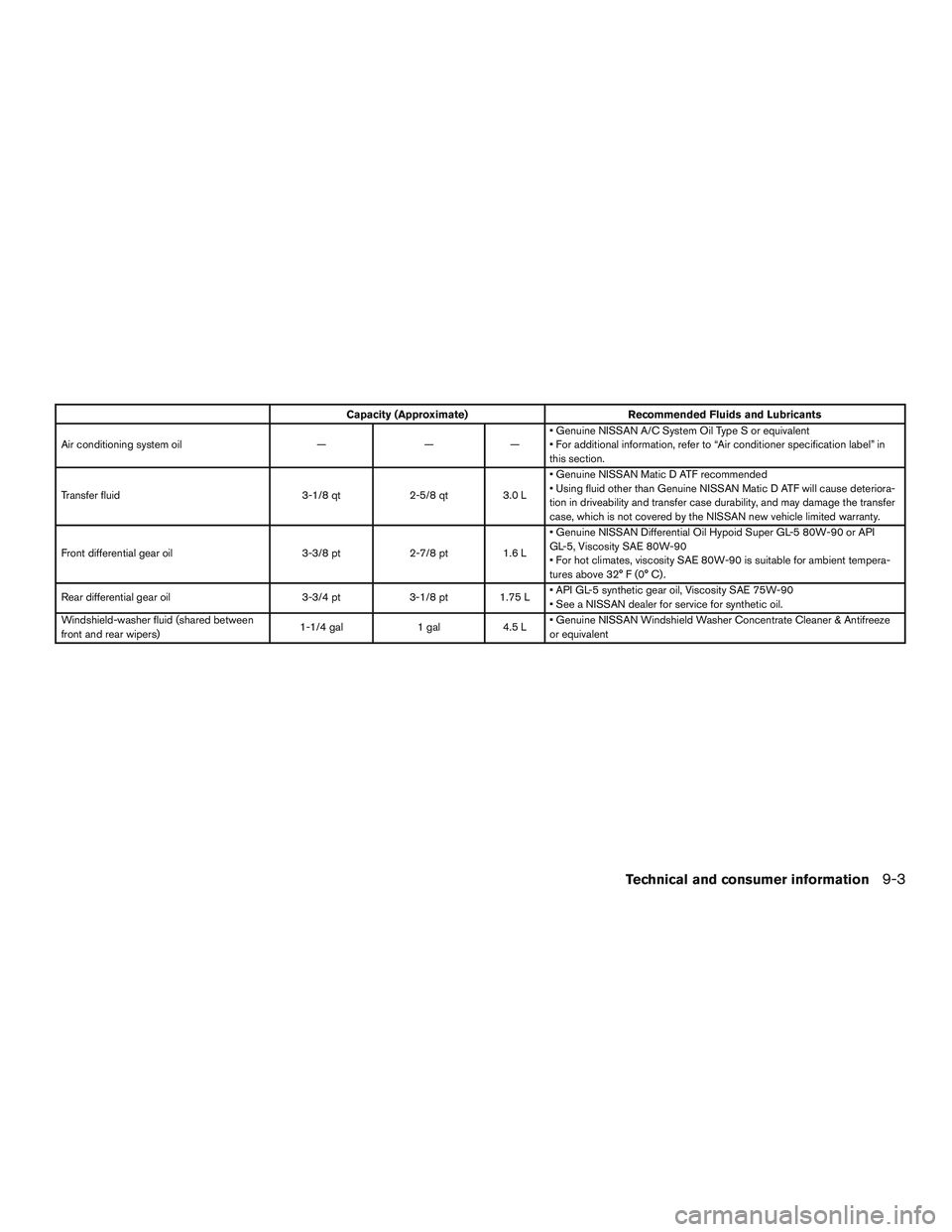 NISSAN ARMADA PLATINUM 2015  Owners Manual 