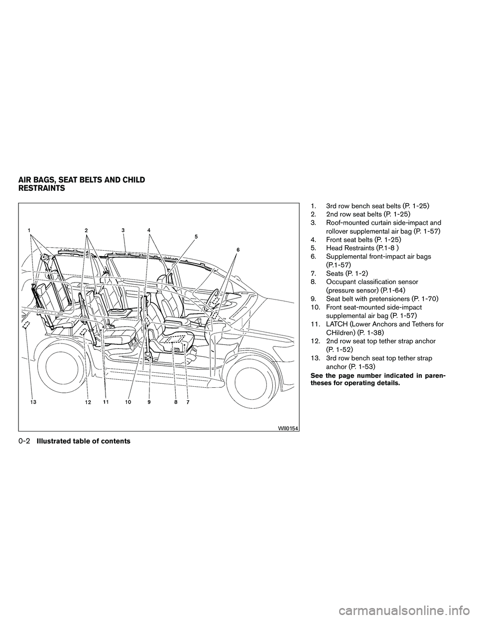 NISSAN ARMADA PLATINUM 2011  Owners Manual 1. 3rd row bench seat belts (P. 1-25)
2. 2nd row seat belts (P. 1-25)
3. Roof-mounted curtain side-impact androllover supplemental air bag (P. 1-57)
4. Front seat belts (P. 1-25)
5. Head Restraints (P