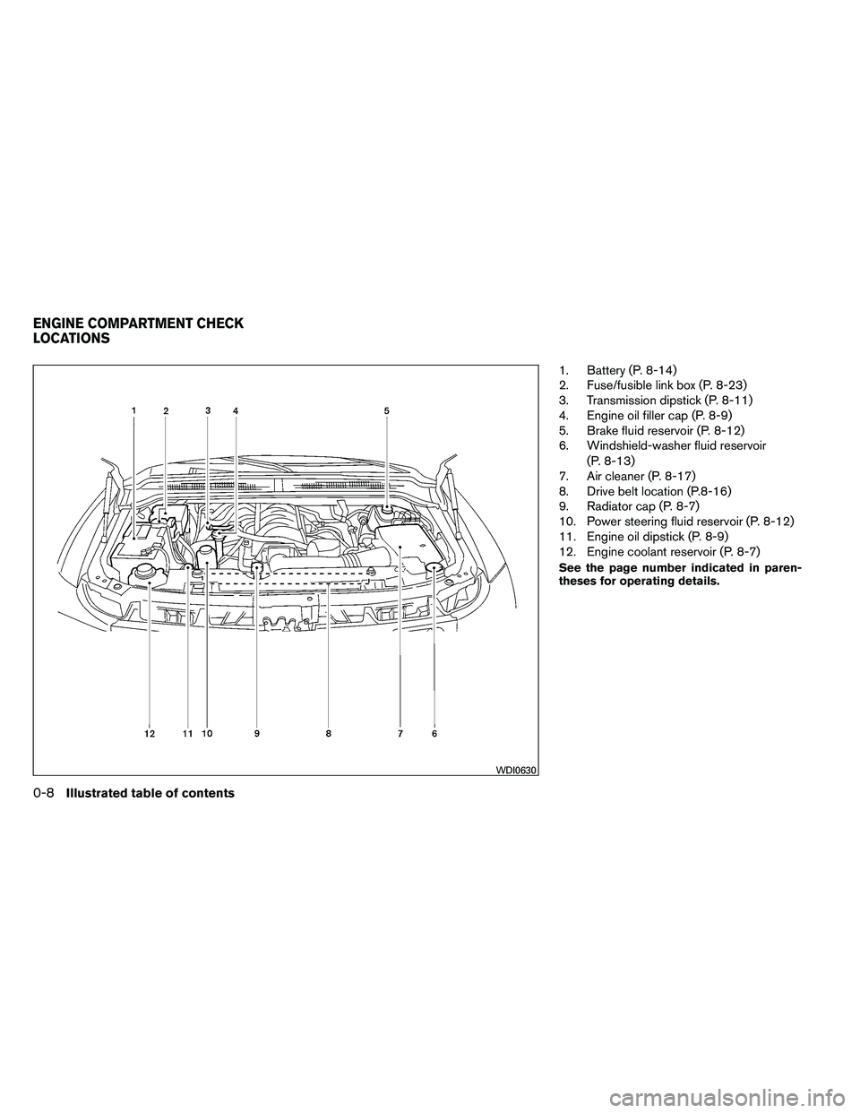 NISSAN ARMADA PLATINUM 2011  Owners Manual 1. Battery (P. 8-14)
2. Fuse/fusible link box (P. 8-23)
3. Transmission dipstick (P. 8-11)
4. Engine oil filler cap (P. 8-9)
5. Brake fluid reservoir (P. 8-12)
6. Windshield-washer fluid reservoir(P. 