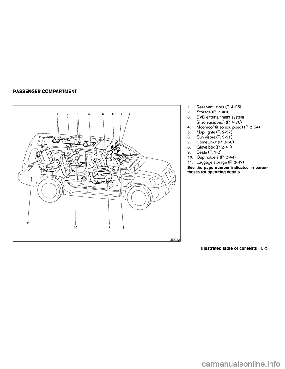 NISSAN ARMADA 2010  Owners Manual 1. Rear ventilators (P. 4-35)
2. Storage (P. 2-40)
3. DVD entertainment system(if so equipped) (P. 4-76)
4. Moonroof (if so equipped) (P. 2-54)
5. Map lights (P. 2-57)
6. Sun visors (P. 3-31)
7. HomeL