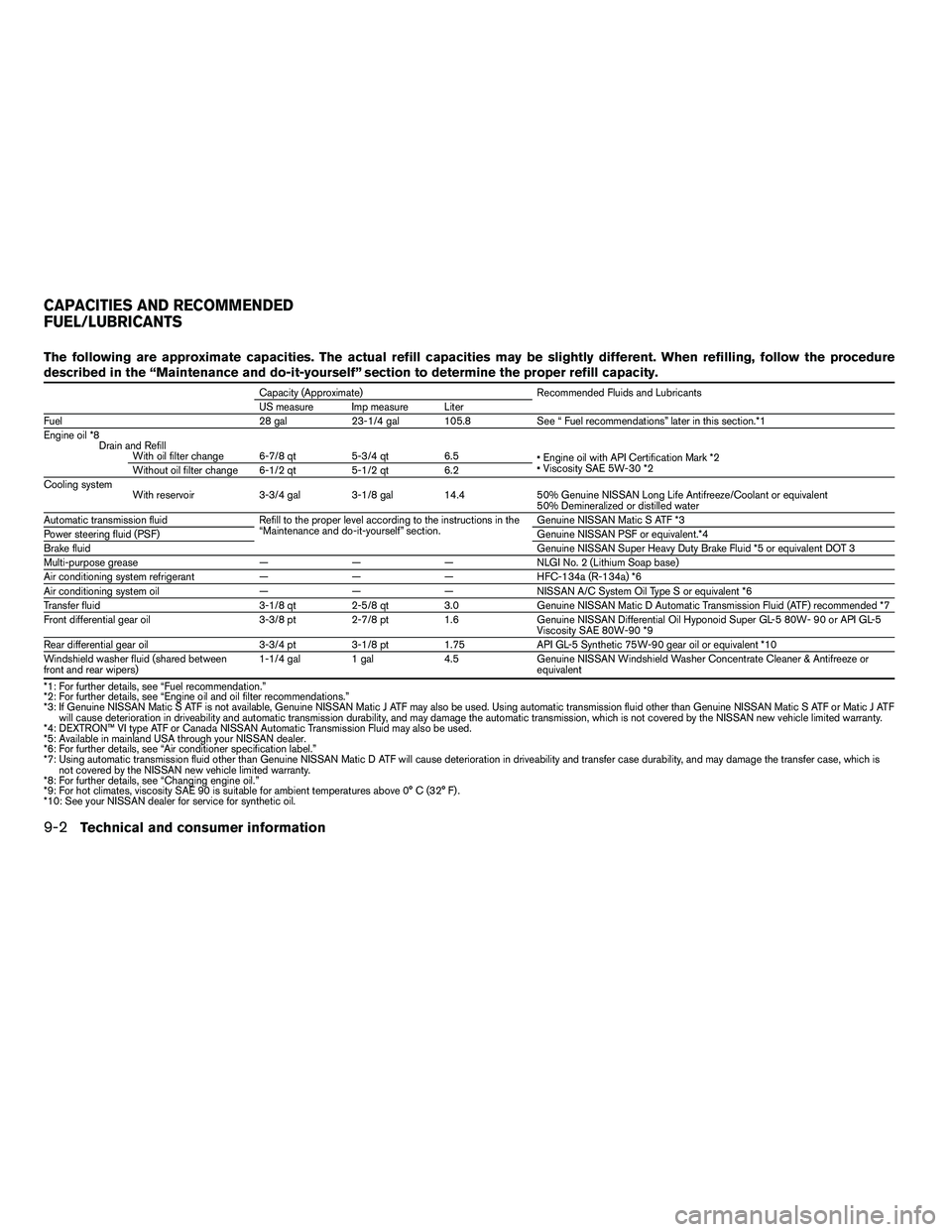 NISSAN ARMADA 2010  Owners Manual The following are approximate capacities. The actual refill capacities may be slightly different. When refilling, follow the procedure
described in the “Maintenance and do-it-yourself” section to 