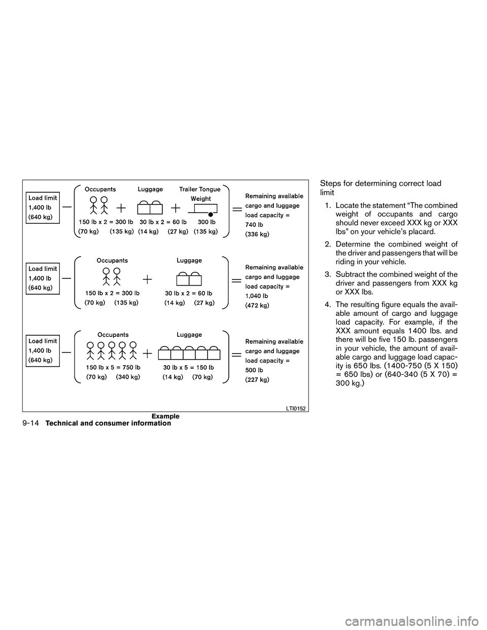 NISSAN ARMADA 2010  Owners Manual Steps for determining correct load
limit
1. Locate the statement “The combinedweight of occupants and cargo
should never exceed XXX kg or XXX
lbs” on your vehicle’s placard.
2. Determine the com