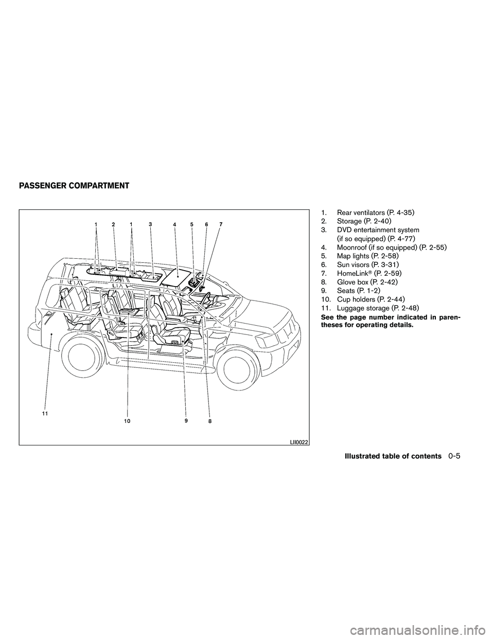NISSAN ARMADA 2011  Owners Manual 1. Rear ventilators (P. 4-35)
2. Storage (P. 2-40)
3. DVD entertainment system(if so equipped) (P. 4-77)
4. Moonroof (if so equipped) (P. 2-55)
5. Map lights (P. 2-58)
6. Sun visors (P. 3-31)
7. HomeL
