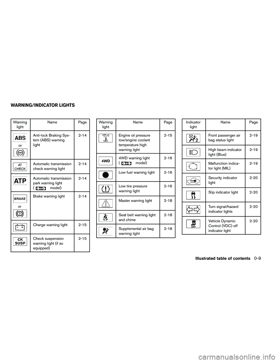 NISSAN ARMADA 2011  Owners Manual Warninglight Name
Page 