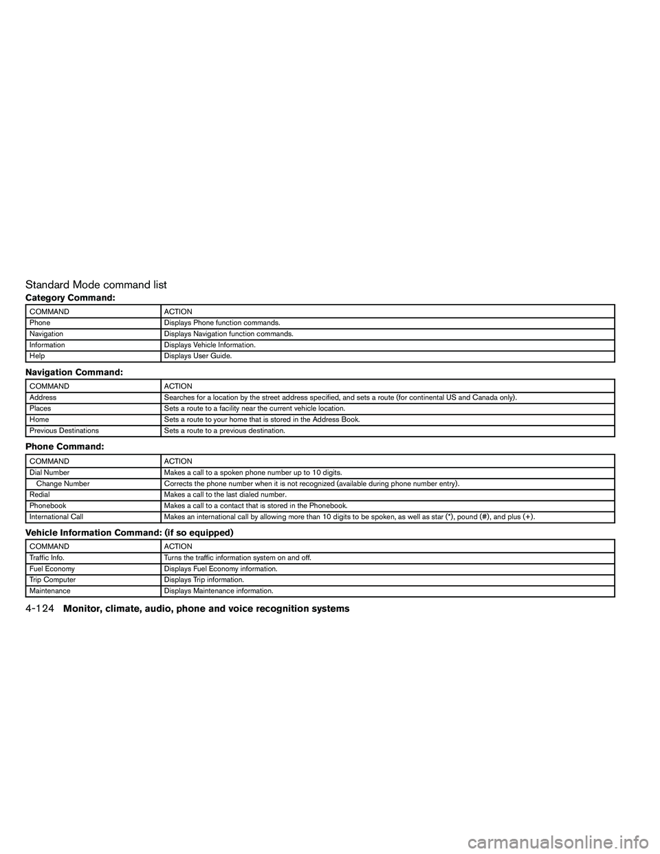 NISSAN ARMADA 2011  Owners Manual Standard Mode command list
Category Command: 