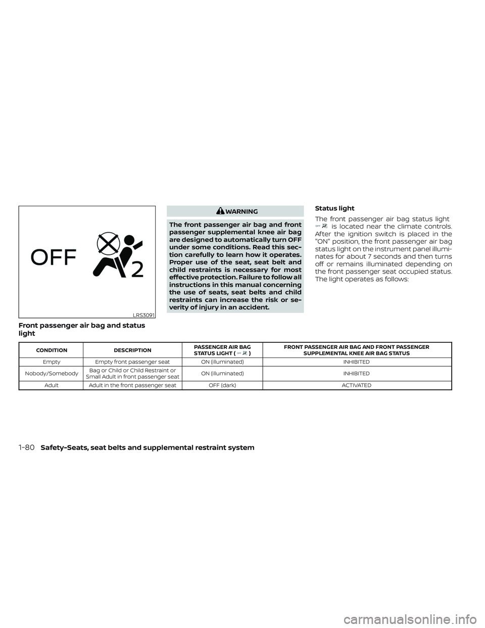 NISSAN FRONTIER 2023 Owners Manual Front passenger air bag and status
light
WARNING
The front passenger air bag and front
passenger supplemental knee air bag
are designed to automatically turn OFF
under some conditions. Read this sec-
NISSAN FRONTIER 2023 Owners Manual Front passenger air bag and status
light
WARNING
The front passenger air bag and front
passenger supplemental knee air bag
are designed to automatically turn OFF
under some conditions. Read this sec-