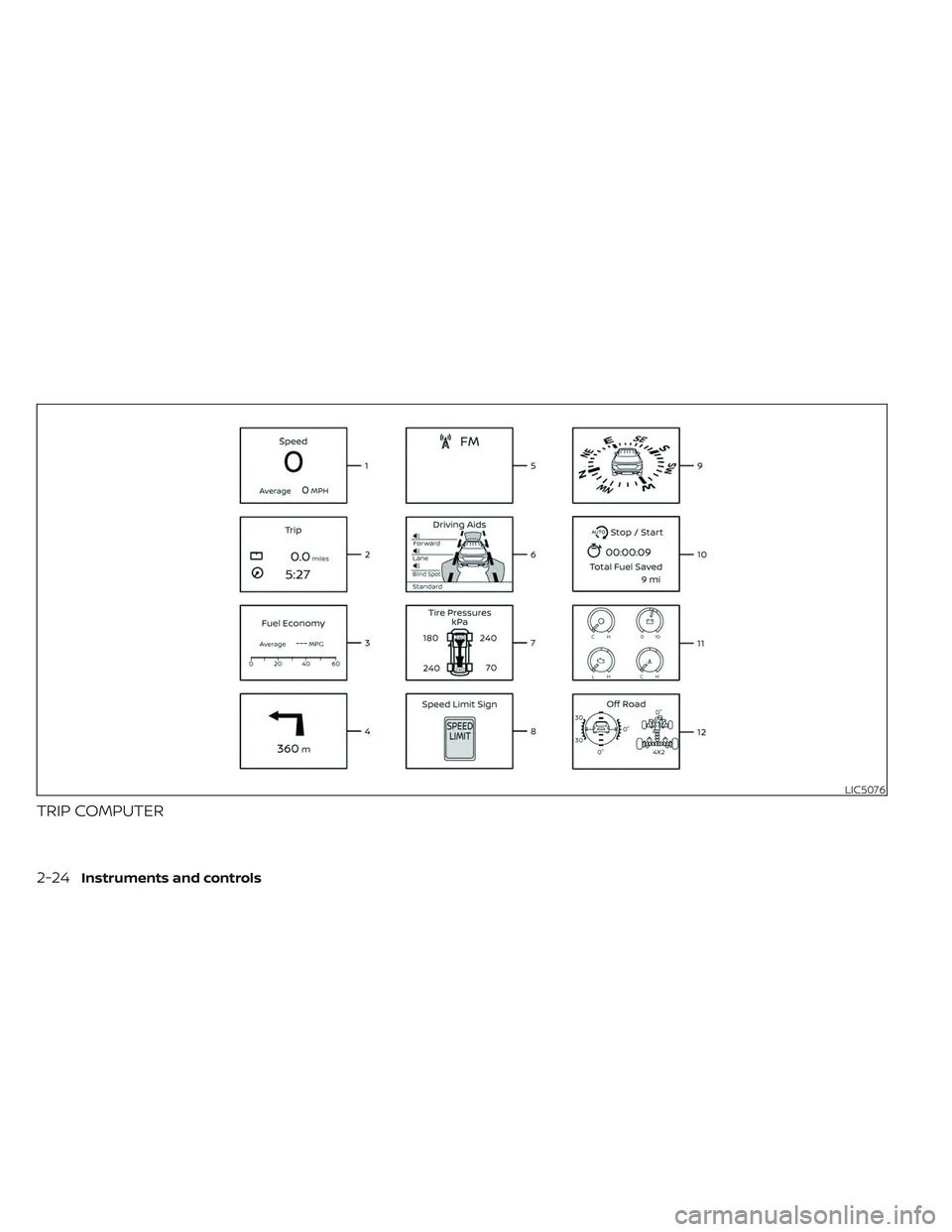 NISSAN FRONTIER 2023  Owners Manual TRIP COMPUTER
LIC5076
2-24Instruments and controls 