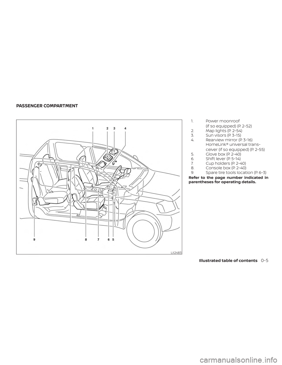 NISSAN FRONTIER PRO-4X 2019  Owners Manual 