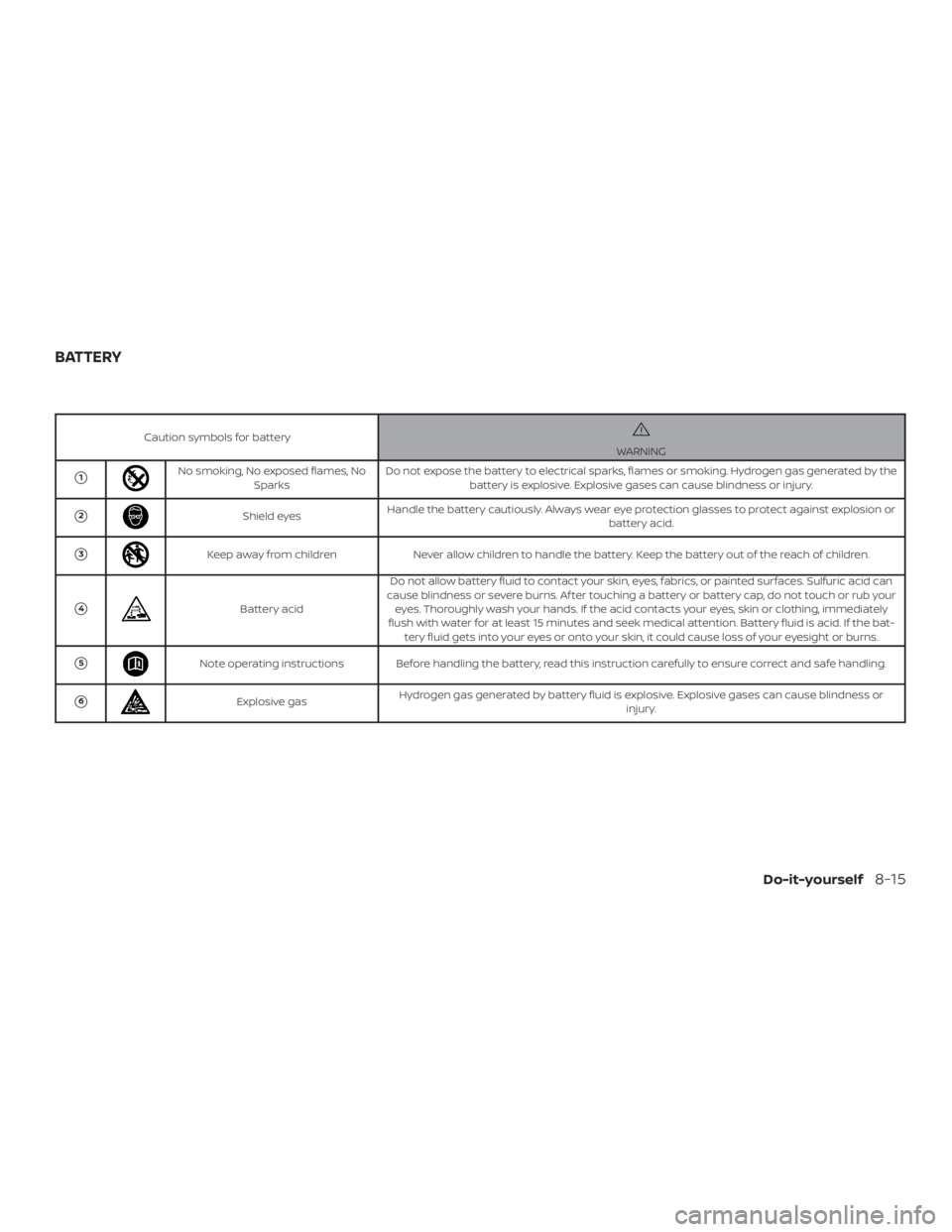NISSAN FRONTIER PRO-4X 2019  Owners Manual Caution symbols for battery 