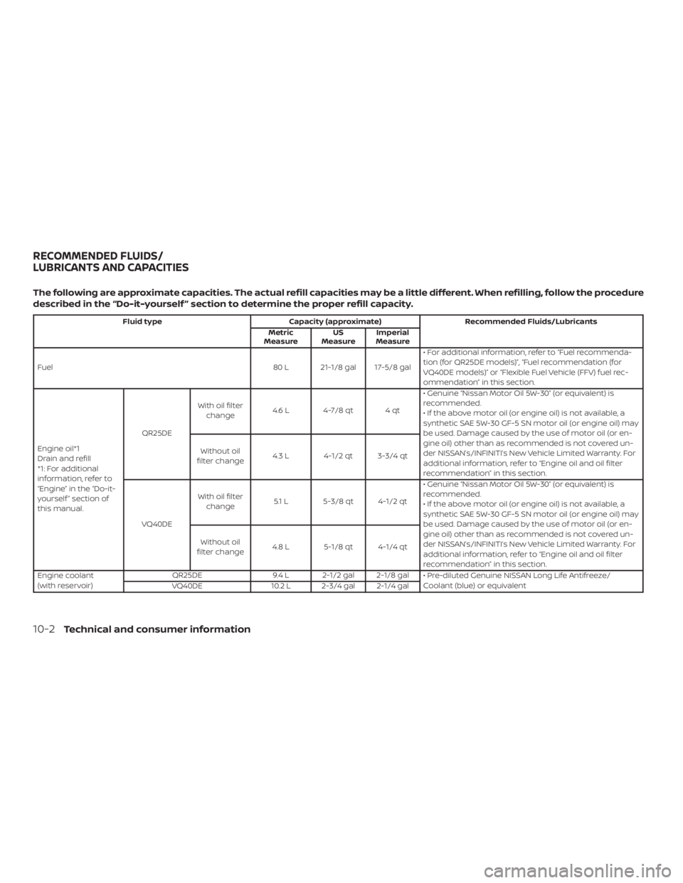 NISSAN FRONTIER PRO-4X 2019  Owners Manual 