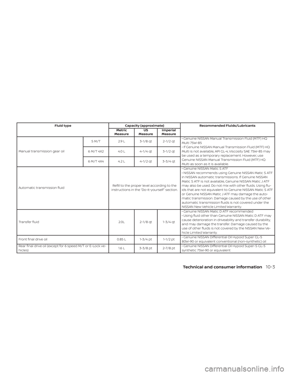 NISSAN FRONTIER PRO-4X 2019  Owners Manual 