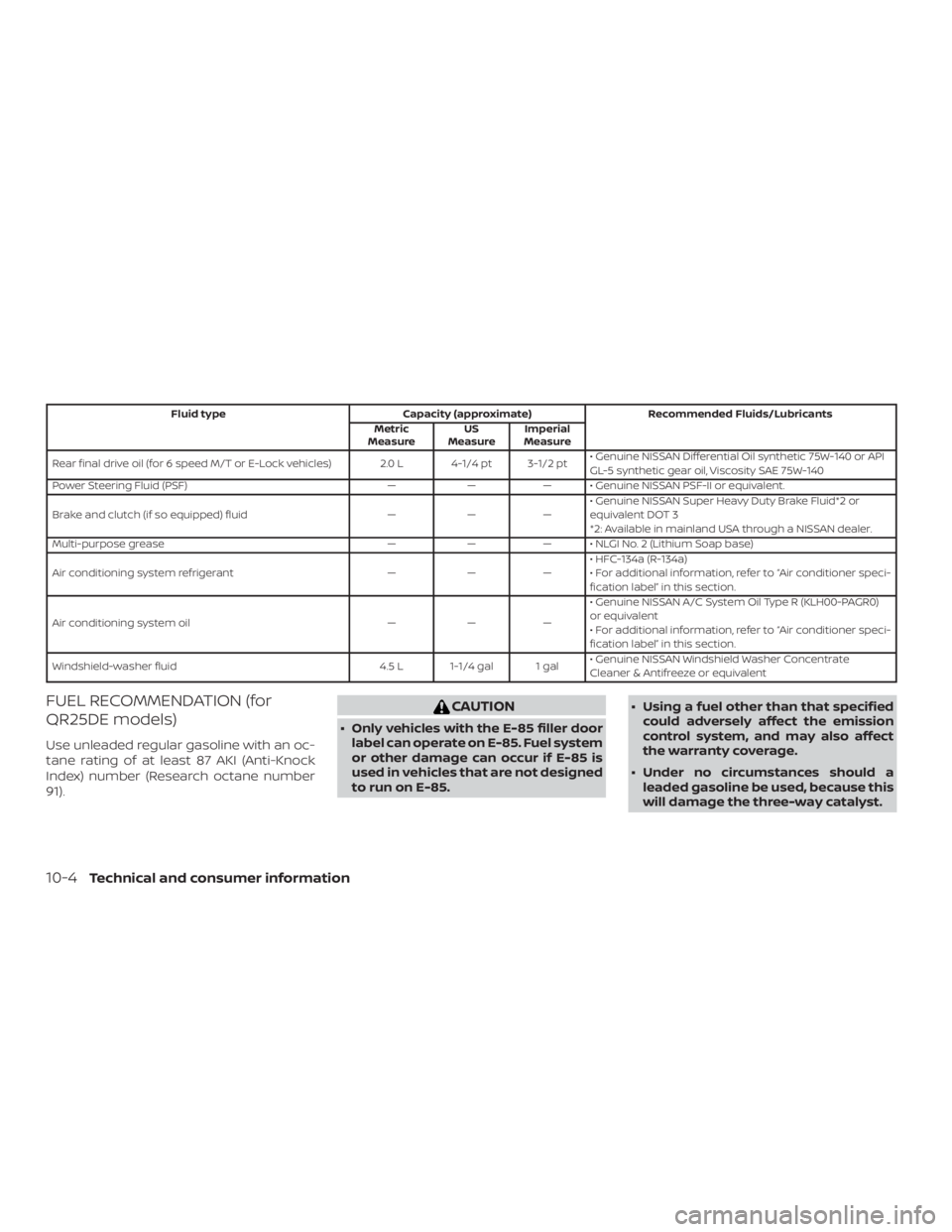 NISSAN FRONTIER PRO-4X 2019  Owners Manual Fluid typeCapacity (approximate) Recommended Fluids/Lubricants
Metric
Measure US
Measure Imperial
Measure
Rear final drive oil (for 6 speed M/T or E-Lock vehicles) 2.0 L 4-1/4 pt 3-1/2 pt • Genuine 