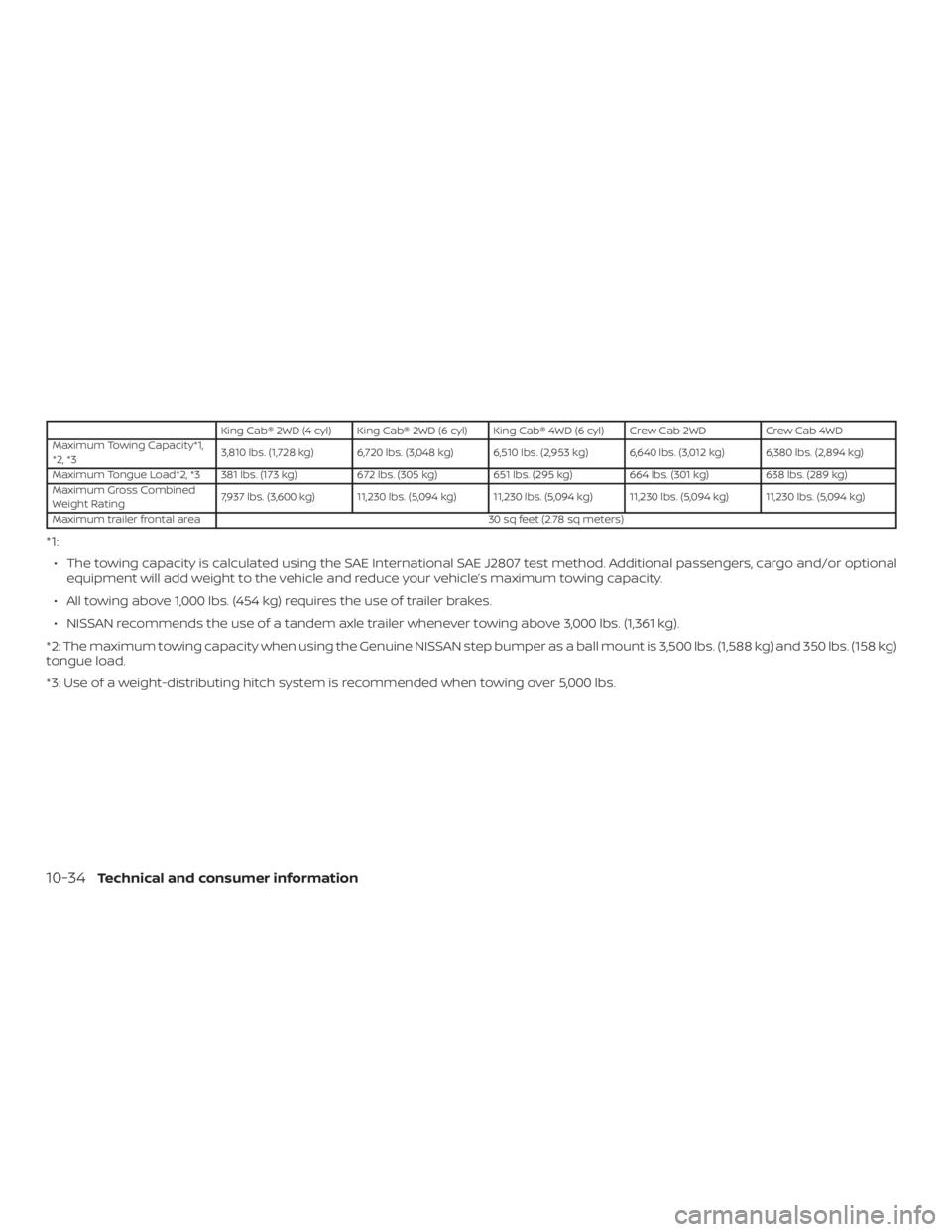 NISSAN FRONTIER PRO-4X 2019  Owners Manual 