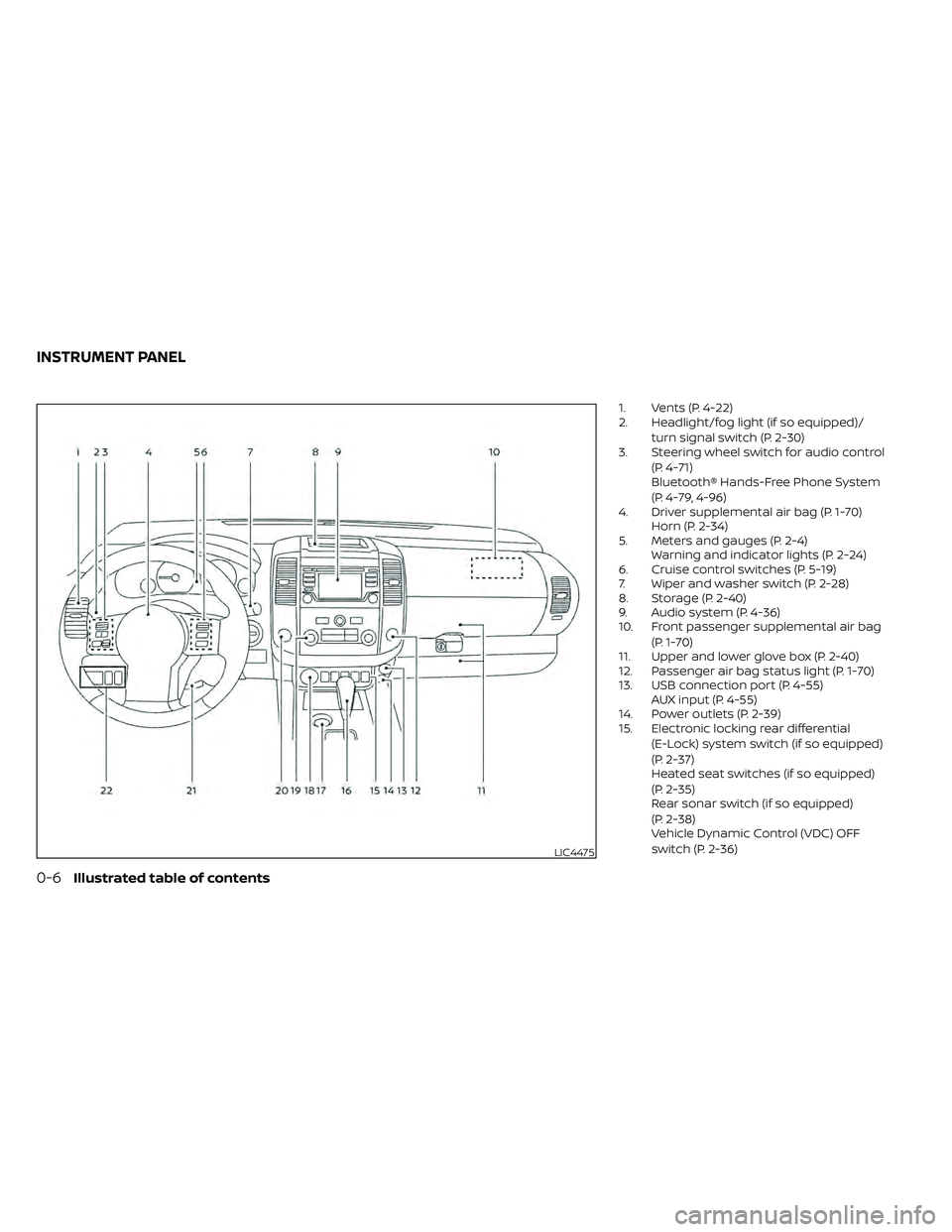 NISSAN FRONTIER 2021  Owners Manual 1. Vents (P. 4-22)
2. Headlight/fog light (if so equipped)/turn signal switch (P. 2-30)
3. Steering wheel switch for audio control
(P. 4-71)
Bluetooth® Hands-Free Phone System
(P. 4-79, 4-96)
4. Driv