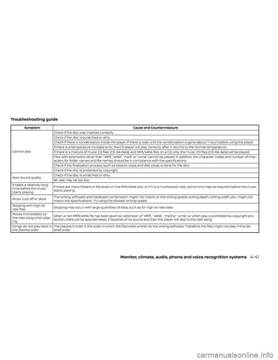 NISSAN FRONTIER 2021 Owners Manual Troubleshooting guide
SymptomCause and Countermeasure
Cannot play Check if the disc was inserted correctly.
Check if the disc is scratched or dirty.
Check if there is condensation inside the player. I NISSAN FRONTIER 2021 Owners Manual Troubleshooting guide
SymptomCause and Countermeasure
Cannot play Check if the disc was inserted correctly.
Check if the disc is scratched or dirty.
Check if there is condensation inside the player. I