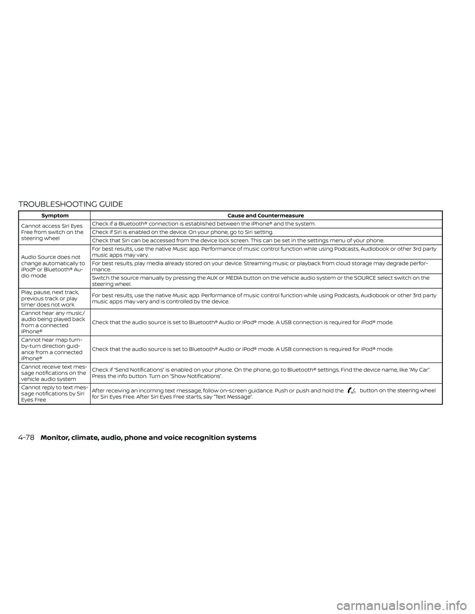 NISSAN FRONTIER 2021  Owners Manual TROUBLESHOOTING GUIDE
button on the steering wheel
for Siri Eyes Free. Af ter Siri Eyes Free starts, say “Text Message”.
4-78Monitor, climate, audio, phone and voice recognition systems 