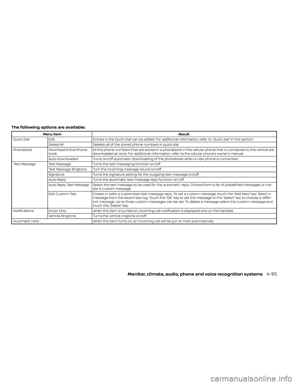 NISSAN FRONTIER 2021 Owners Manual The following options are available:
Menu ItemResult
Quick Dial Edit Entries in the Quick Dial can be edited. For additional information, refer to “Quick dial” in this section.
Delete All Deletes NISSAN FRONTIER 2021 Owners Manual The following options are available:
Menu ItemResult
Quick Dial Edit Entries in the Quick Dial can be edited. For additional information, refer to “Quick dial” in this section.
Delete All Deletes