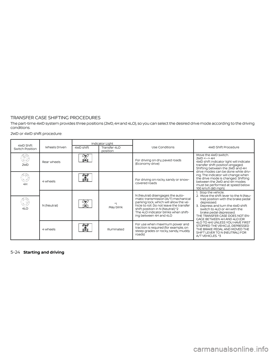 NISSAN FRONTIER 2021  Owners Manual TRANSFER CASE SHIFTING PROCEDURES
The part-time 4WD system provides three positions (2WD, 4H and 4LO), so you can select the desired drive mode according to the driving
conditions.
2WD or 4WD shif t p