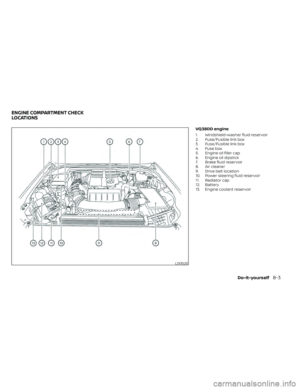 NISSAN FRONTIER 2021  Owners Manual VQ38DD engine
1. Windshield-washer fluid reservoir
2. Fuse/Fusible link box
3. Fuse/Fusible link box
4. Fuse box
5. Engine oil filler cap
6. Engine oil dipstick
7. Brake fluid reservoir
8. Air cleaner