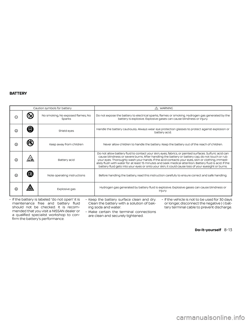 NISSAN FRONTIER 2021  Owners Manual Caution symbols for batteryWARNING
O1 