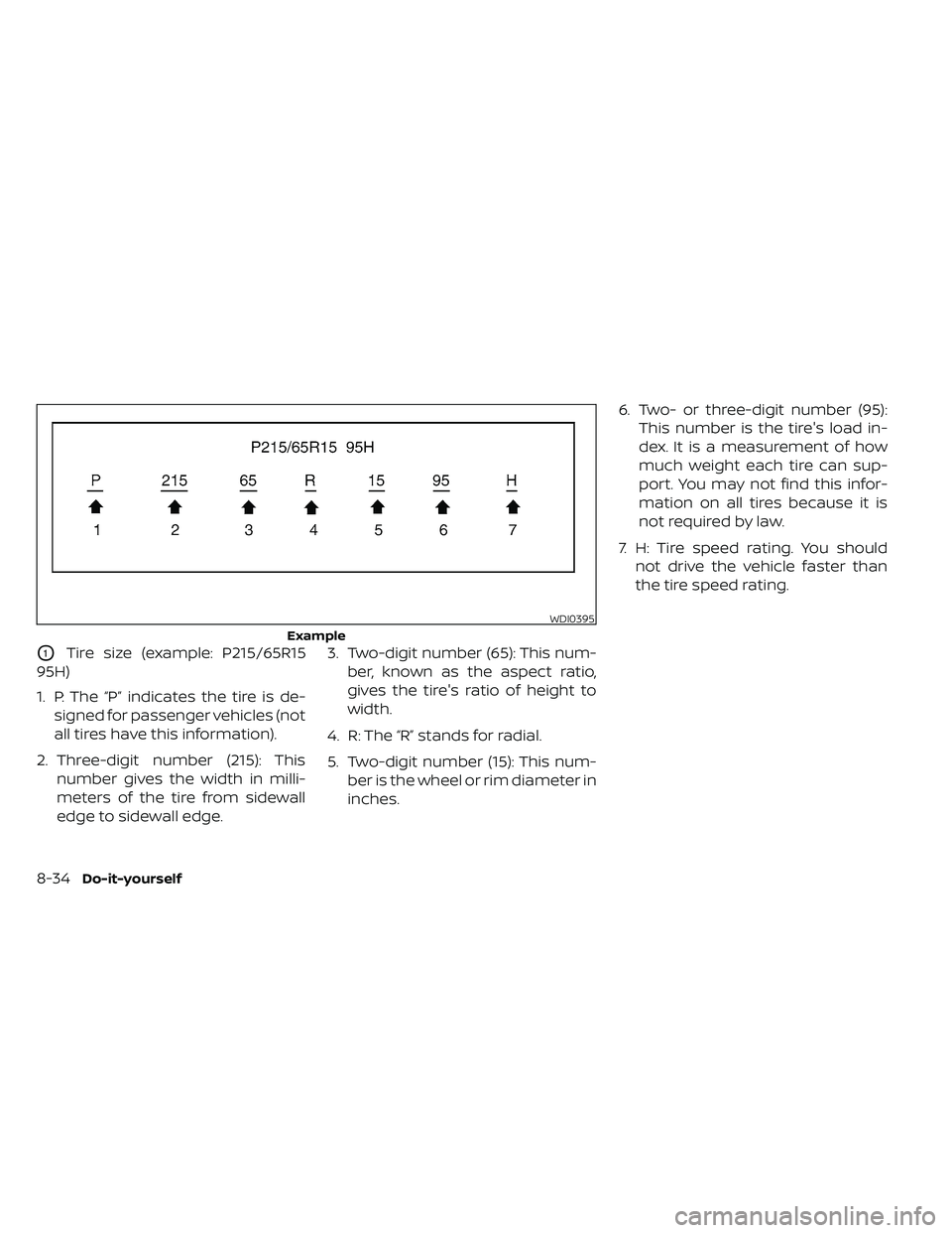 NISSAN FRONTIER 2021  Owners Manual O1Tire size (example: P215/65R15
95H)
1. P: The “P” indicates the tire is de- signed for passenger vehicles (not
all tires have this information).
2. Three-digit number (215): This number gives th