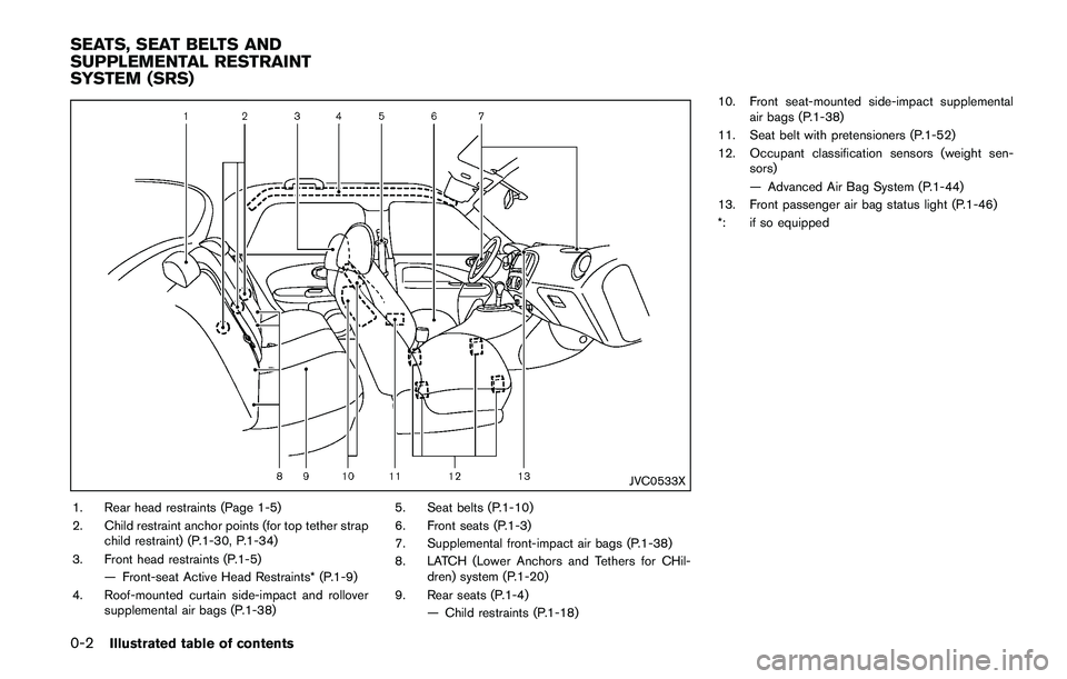 NISSAN JUKE 2018  Owners Manual 