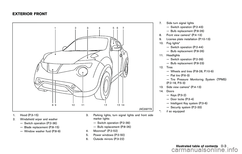 NISSAN JUKE 2018  Owners Manual 