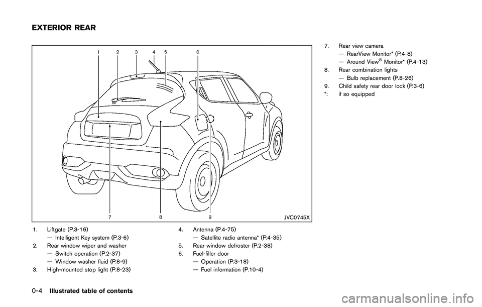 NISSAN JUKE 2018  Owners Manual 